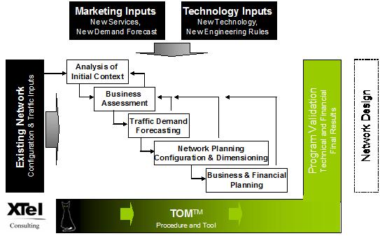 XTel Consulting